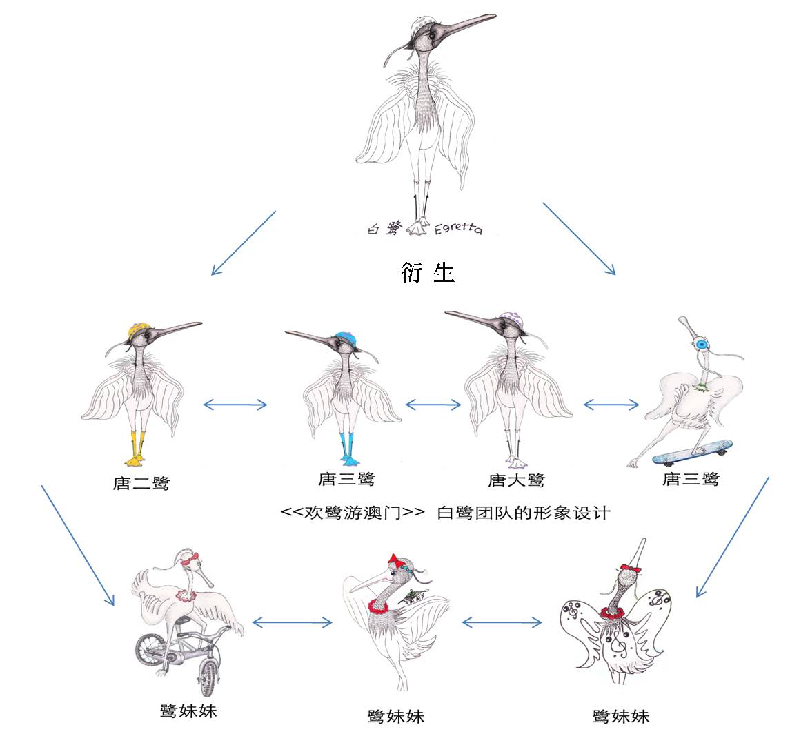 白鹭衍生图.jpg